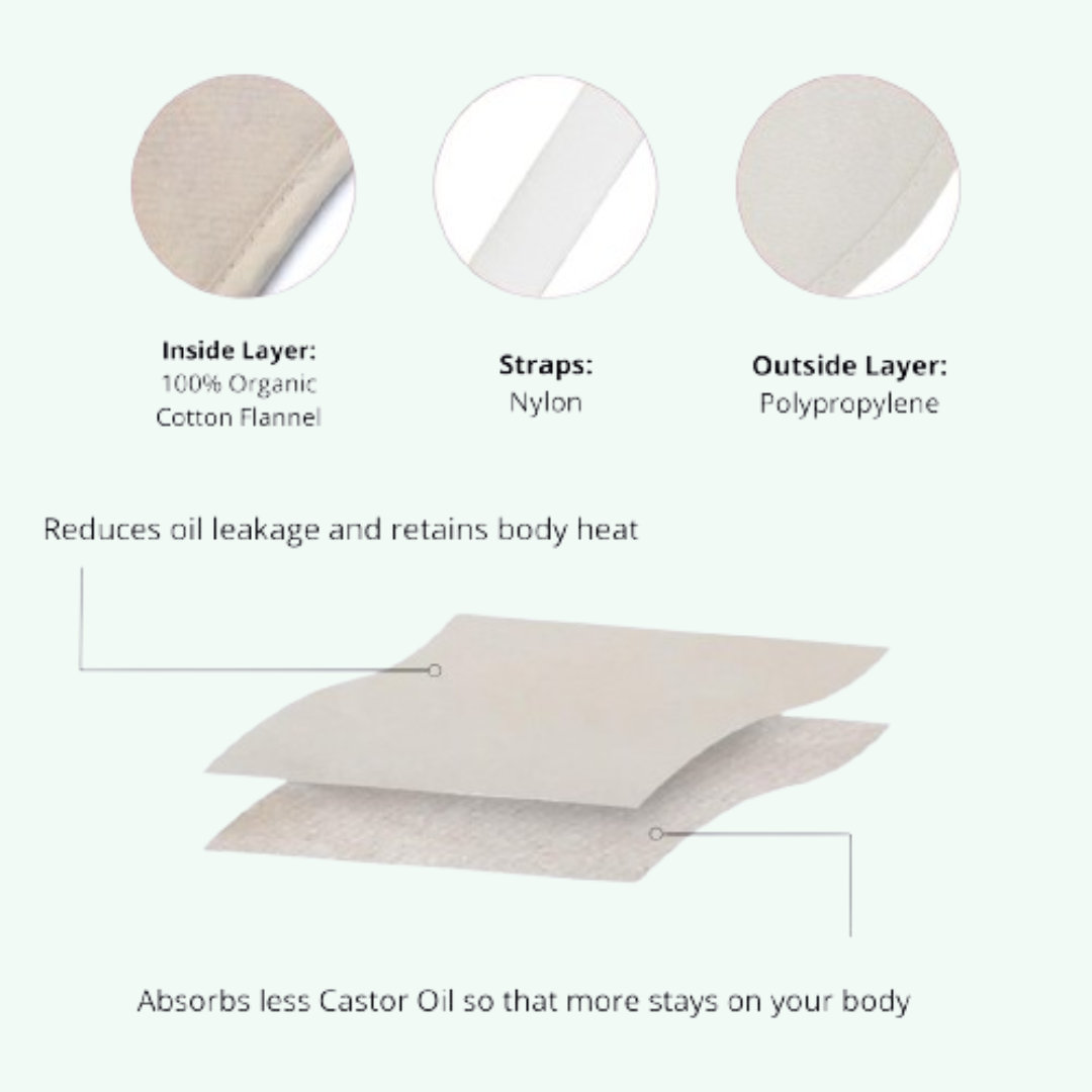Vexivo Liver Wellness Kit (Wrap + Oil)
